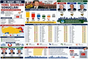 25 Mart 1984 Yerel Seçimleri Sonuçları