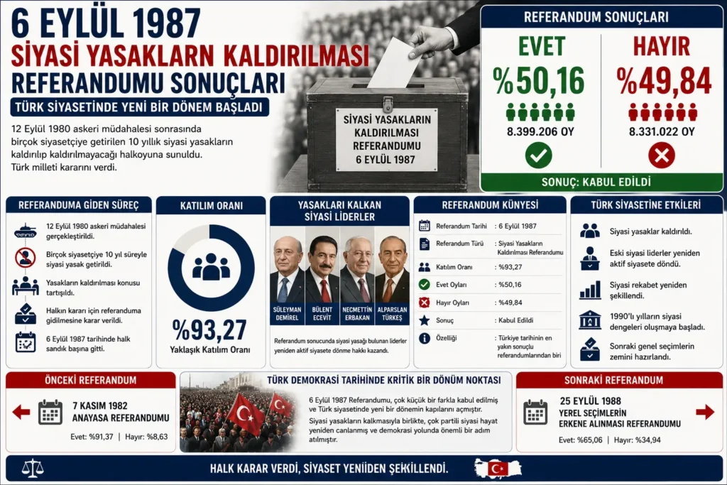 6 Eylül 1987 Referandumu Sonuçları