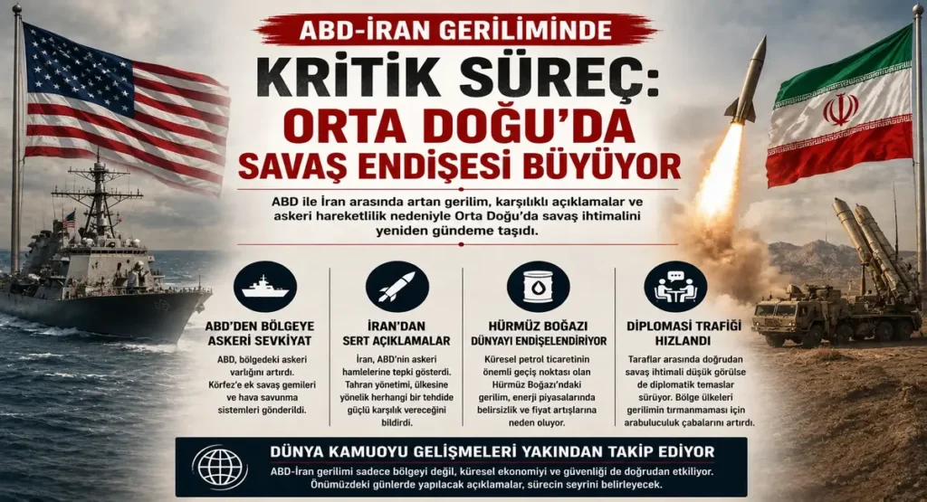 ABD-İran Geriliminde Kritik Süreç