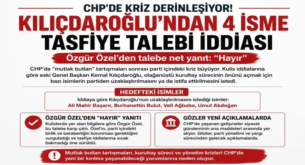 CHP’de Büyük Kriz! Kılıçdaroğlu’ndan 4 İsme Tasfiye Talebi İddiası