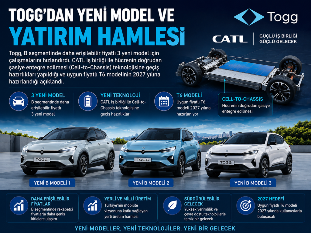 Togg’dan Dev Hamle: 3 Yeni Model ve Uygun Fiyatlı T6 Geliyor