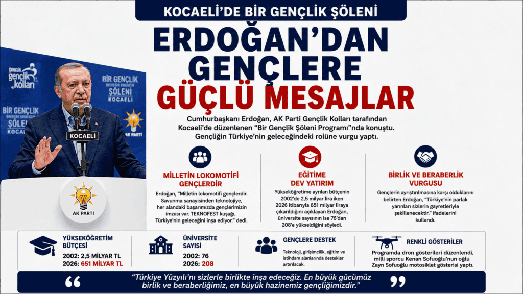 Erdoğan’dan Gençlik Şöleninde Birlik ve Gelecek Vurgusu