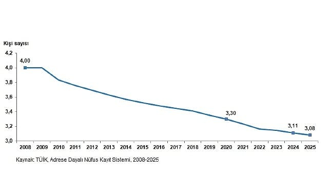 İstatistiklerle Aile, 2025
