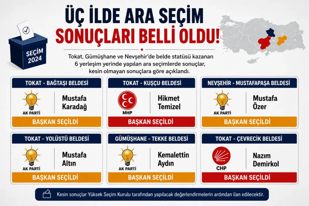 Üç İlde Ara Seçim Sonuçlandı: AK Parti 4, CHP ve MHP Birer Belde Kazandı