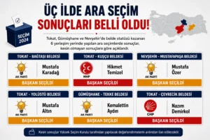 Üç İlde Ara Seçim Sonuçlandı: AK Parti 4, CHP ve MHP Birer Belde Kazandı